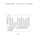 XENO-FREE AND A FEEDER FREE SELF-RENEWAL EXTRACELLULAR MATRIX FOR     LONG-TERM MAINTENANCE OF UNDIFFERENTIATED HUMAN PLURIPOTENT STEM CELLS     AND METHOD OF SYNTHESIZING THE SAME diagram and image