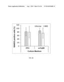 XENO-FREE AND A FEEDER FREE SELF-RENEWAL EXTRACELLULAR MATRIX FOR     LONG-TERM MAINTENANCE OF UNDIFFERENTIATED HUMAN PLURIPOTENT STEM CELLS     AND METHOD OF SYNTHESIZING THE SAME diagram and image