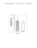 XENO-FREE AND A FEEDER FREE SELF-RENEWAL EXTRACELLULAR MATRIX FOR     LONG-TERM MAINTENANCE OF UNDIFFERENTIATED HUMAN PLURIPOTENT STEM CELLS     AND METHOD OF SYNTHESIZING THE SAME diagram and image