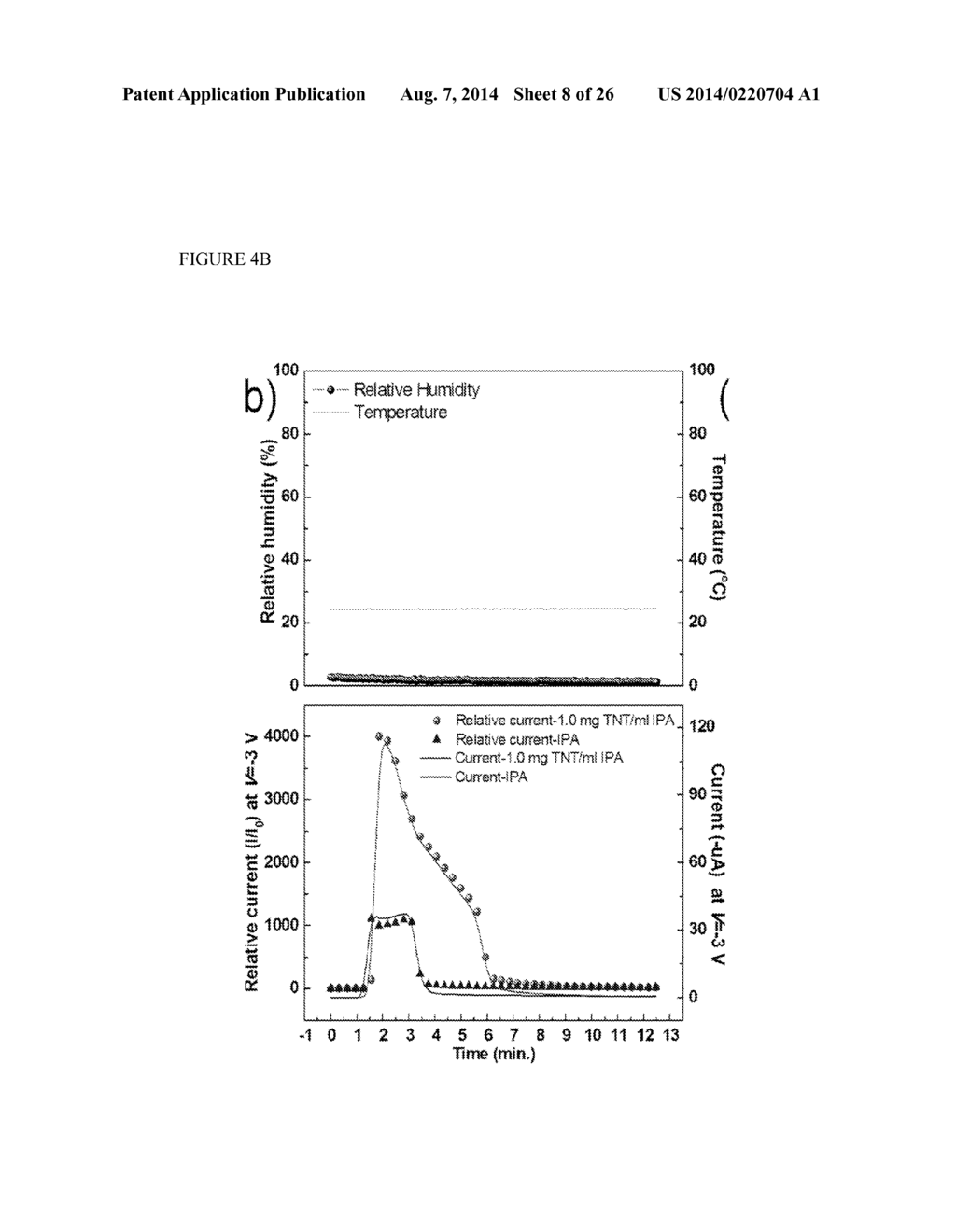 ARTICLES COMPRISING TEMPLATED CROSSLINKED POLYMER FILMS FOR ELECTRONIC     DETECTION OF NITROAROMATIC EXPLOSIVES - diagram, schematic, and image 09