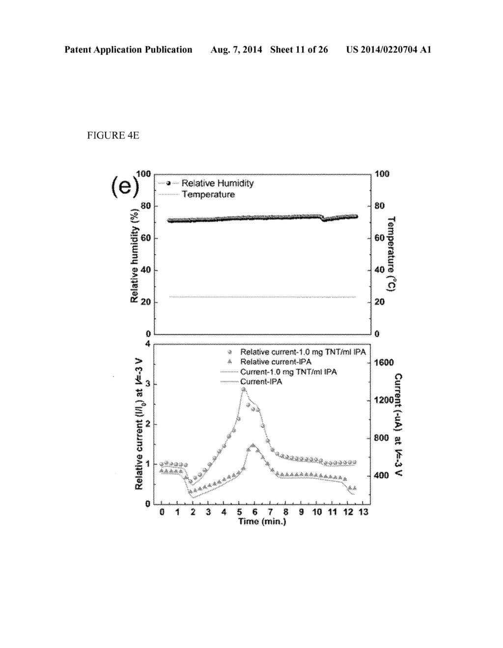 ARTICLES COMPRISING TEMPLATED CROSSLINKED POLYMER FILMS FOR ELECTRONIC     DETECTION OF NITROAROMATIC EXPLOSIVES - diagram, schematic, and image 12