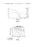 ANTIMONY AND GERMANIUM COMPLEXES USEFUL FOR CVD/ALD OF METAL THIN FILMS diagram and image