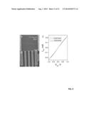 FABRICATION OF GRAPHENE NANORIBBONS AND NANOWIRES diagram and image