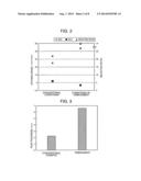 Plasma Etching Method diagram and image