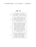 APPARATUS AND METHOD FOR CONTROLLING FUNCTIONS OF A MOBILE PHONE VIA NFC     COMMUNICATION WITH AN EXTERNAL RF READER diagram and image