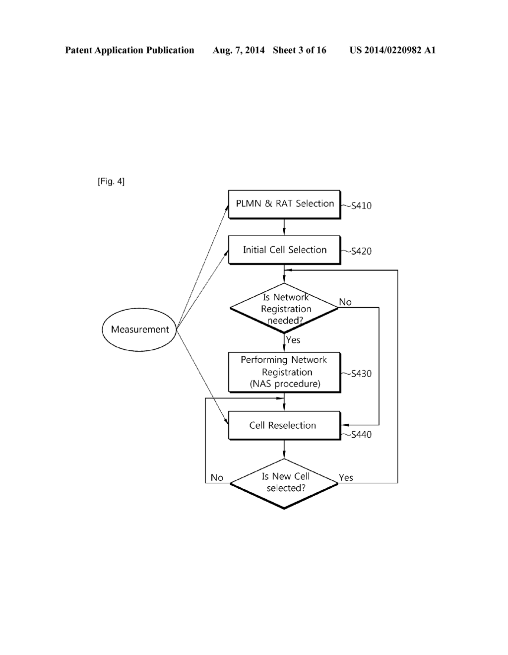 METHOD FOR MEASUREMENT IN WIRELESS COMMUNICATION SYSTEM AND APPARATUS FOR     THE SAME - diagram, schematic, and image 04