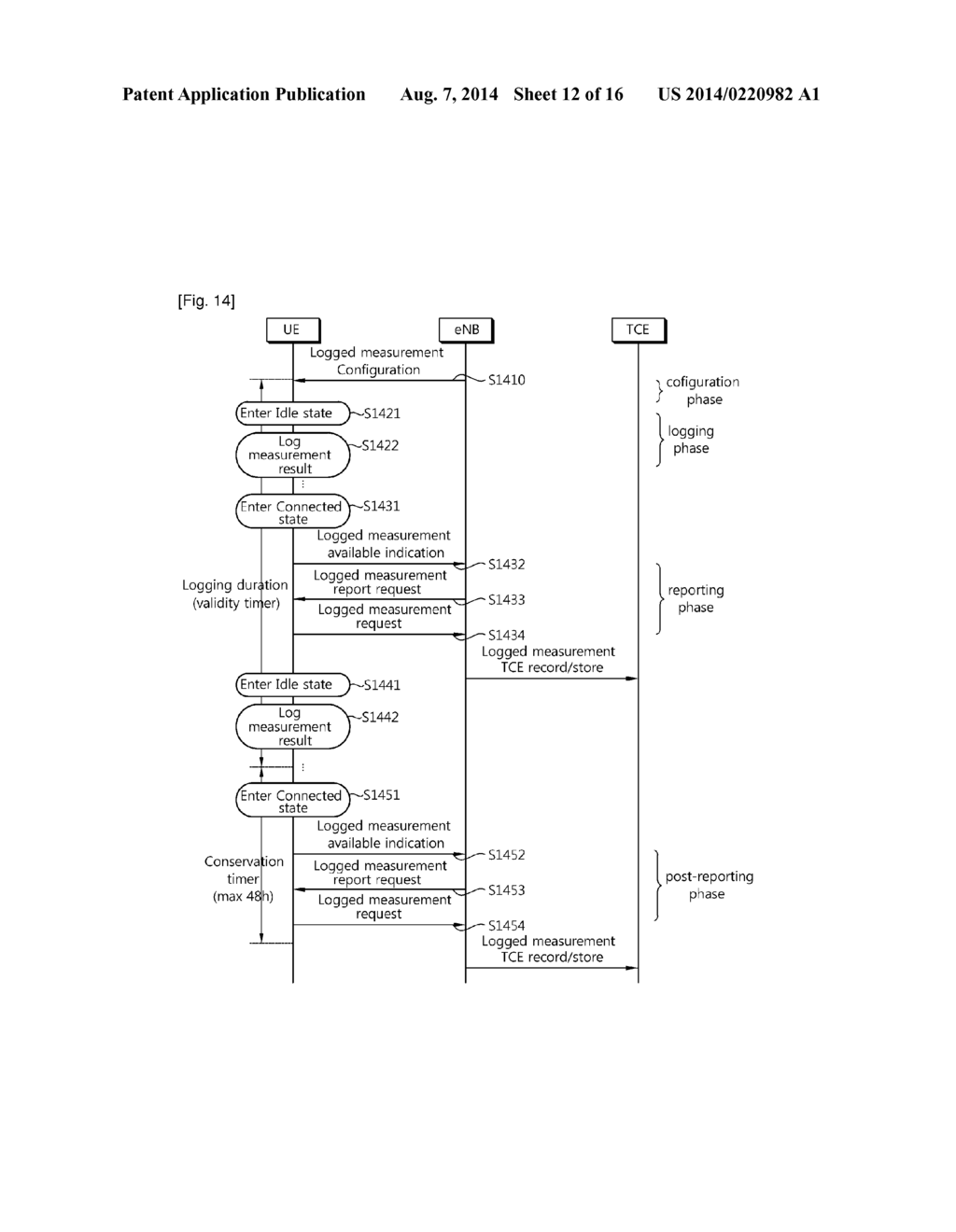 METHOD FOR MEASUREMENT IN WIRELESS COMMUNICATION SYSTEM AND APPARATUS FOR     THE SAME - diagram, schematic, and image 13