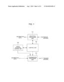 MOBILE STATION DEVICE, COMMUNICATION SYSTEM, COMMUNICATION METHOD, AND     INTEGRATED CIRCUIT diagram and image