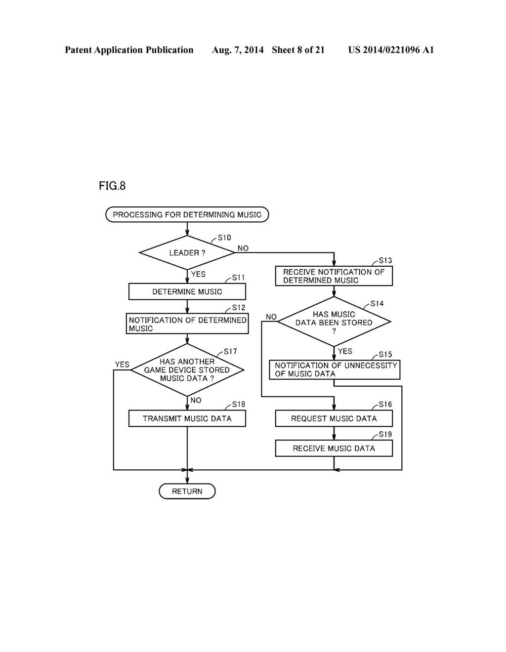 NON-TRANSITORY STORAGE MEDIUM ENCODED WITH COMPUTER READABLE MUSIC GAME     PROGRAM WITH WHICH, IN PLAYING MULTIPLAYER GAME THROUGH COMMUNICATION,     UNCOMFORTABLENESS DUE TO INFLUENCE SUCH AS DELAY IN COMMUNICATION IS     SUPPRESSED AND OPERATION IS PERFORMED IN MORE REAL-TIME PERFORMANCE     ENVIRONMENT, GAME DEVICE, METHOD OF CONTROLLING GAME DEVICE, AND GAME     SYSTEM - diagram, schematic, and image 09