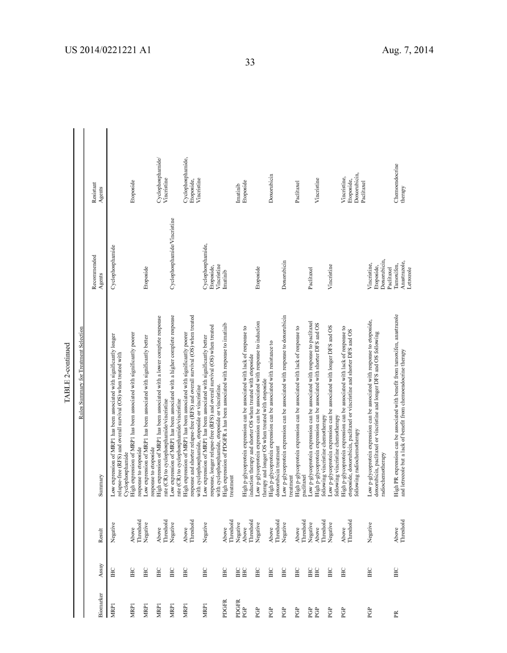 MOLECULAR PROFILING OF TUMORS - diagram, schematic, and image 128