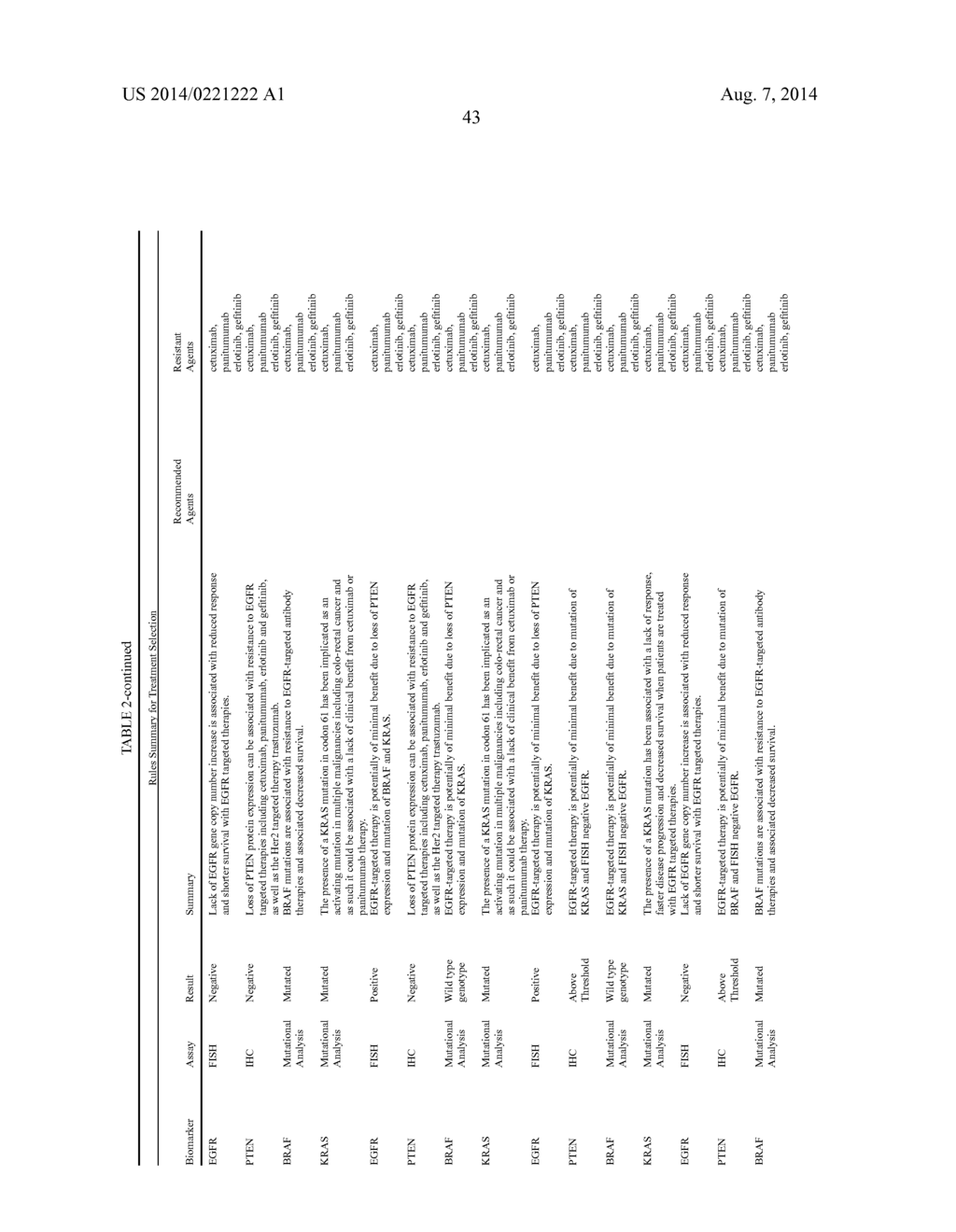 MOLECULAR PROFILING OF TUMORS - diagram, schematic, and image 138