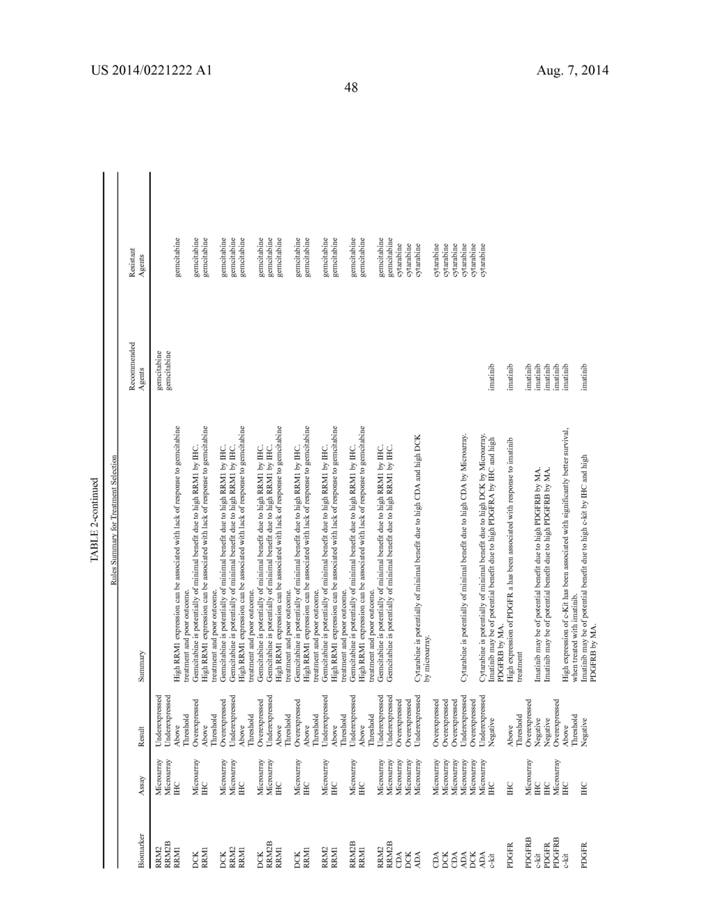 MOLECULAR PROFILING OF TUMORS - diagram, schematic, and image 143