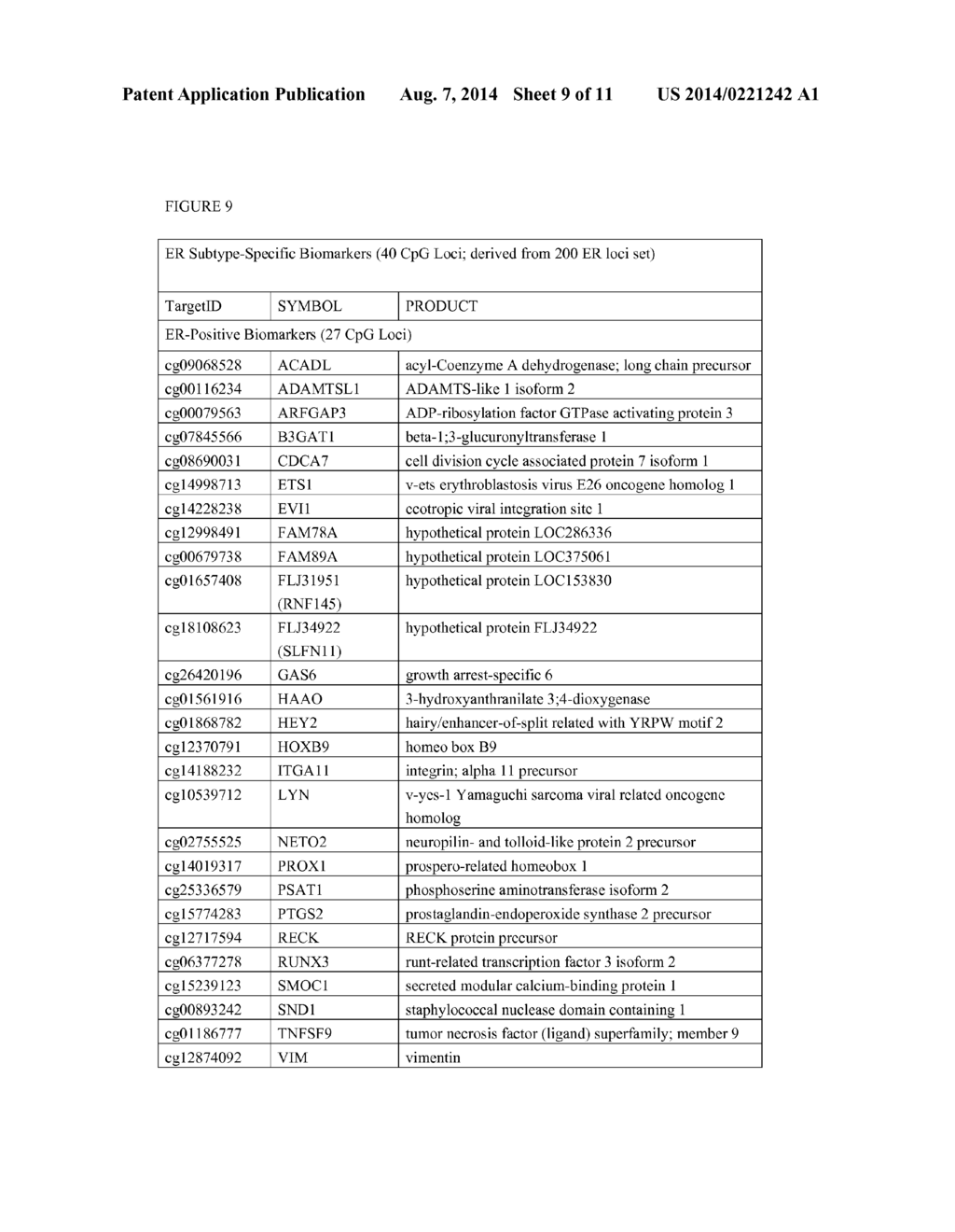 GENOME-WIDE METHYLATION ANALYSIS AND USE TO IDENTIFY GENES SPECIFIC TO     BREAST CANCER HORMONE RECEPTOR STATUS AND RISK OF RECURRANCE - diagram, schematic, and image 10