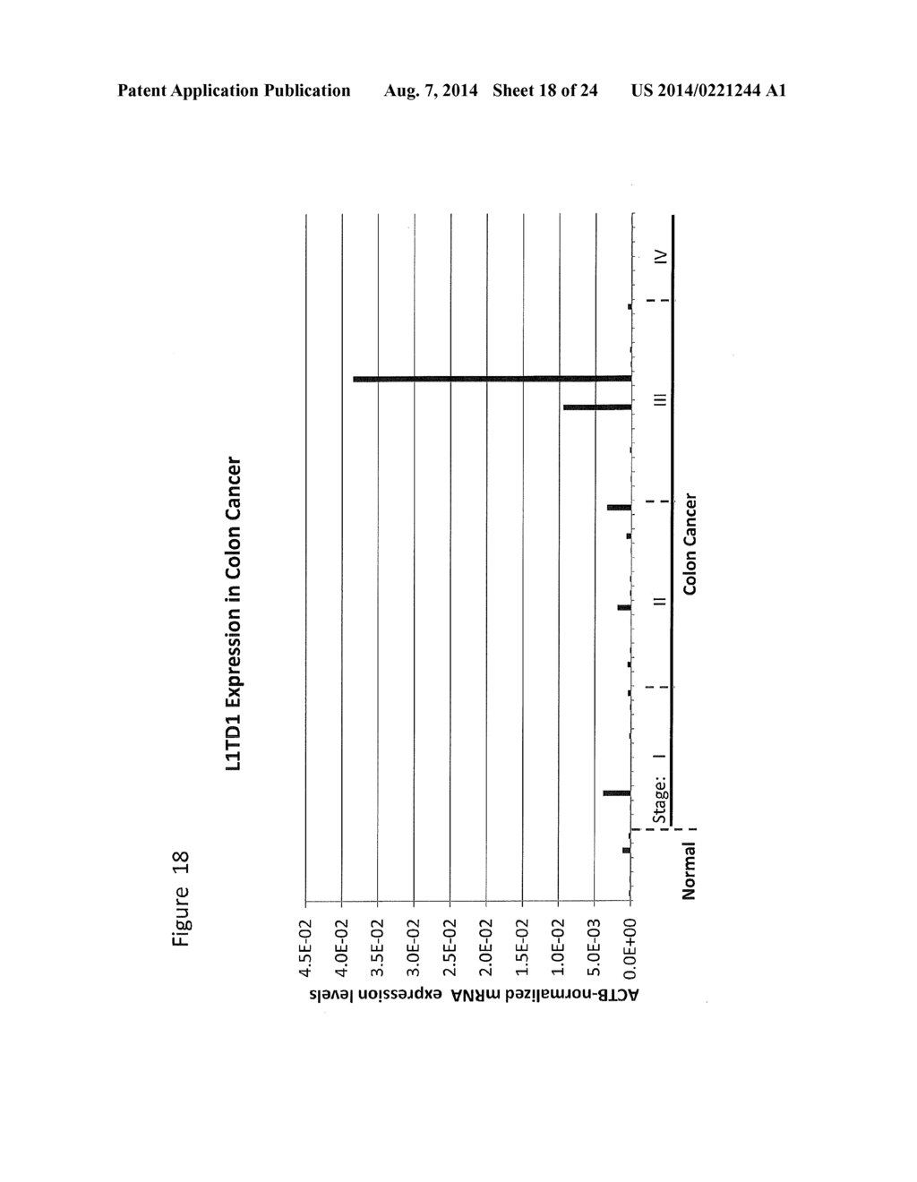 Methods and Compositions for the Treatment and Diagnosis of Colorectal     Cancer - diagram, schematic, and image 19