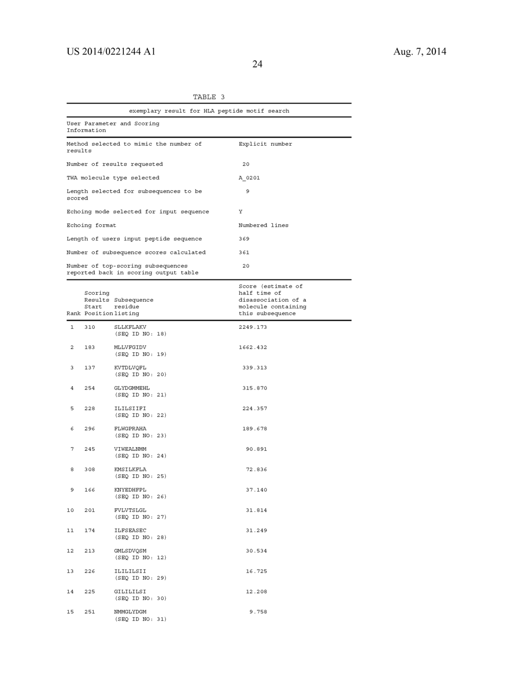 Methods and Compositions for the Treatment and Diagnosis of Colorectal     Cancer - diagram, schematic, and image 49