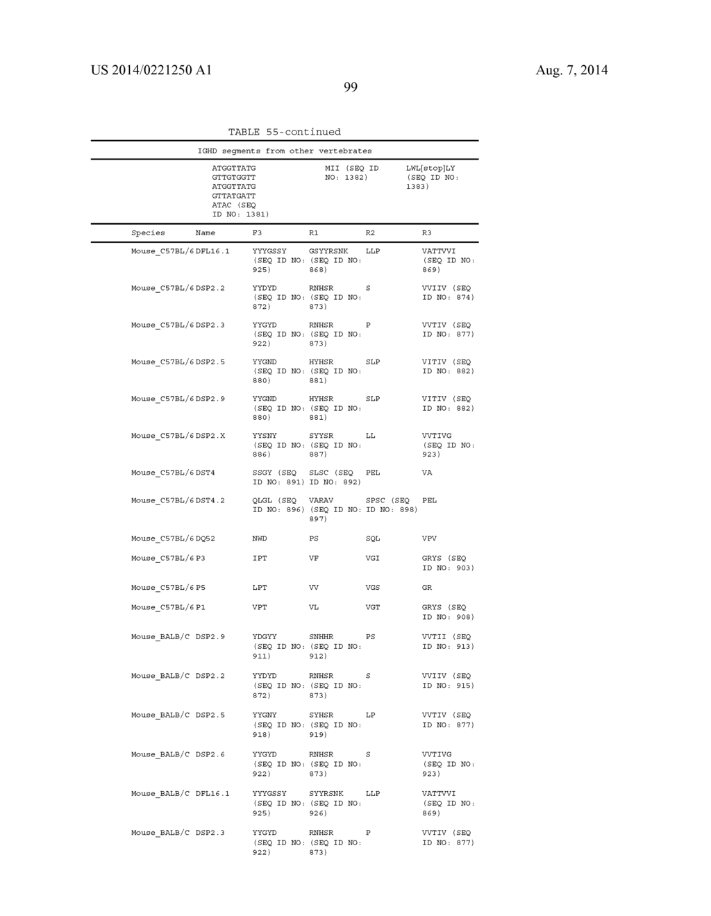 Rationally Designed, Synthetic Antibody Libraries and Uses Therefor - diagram, schematic, and image 126