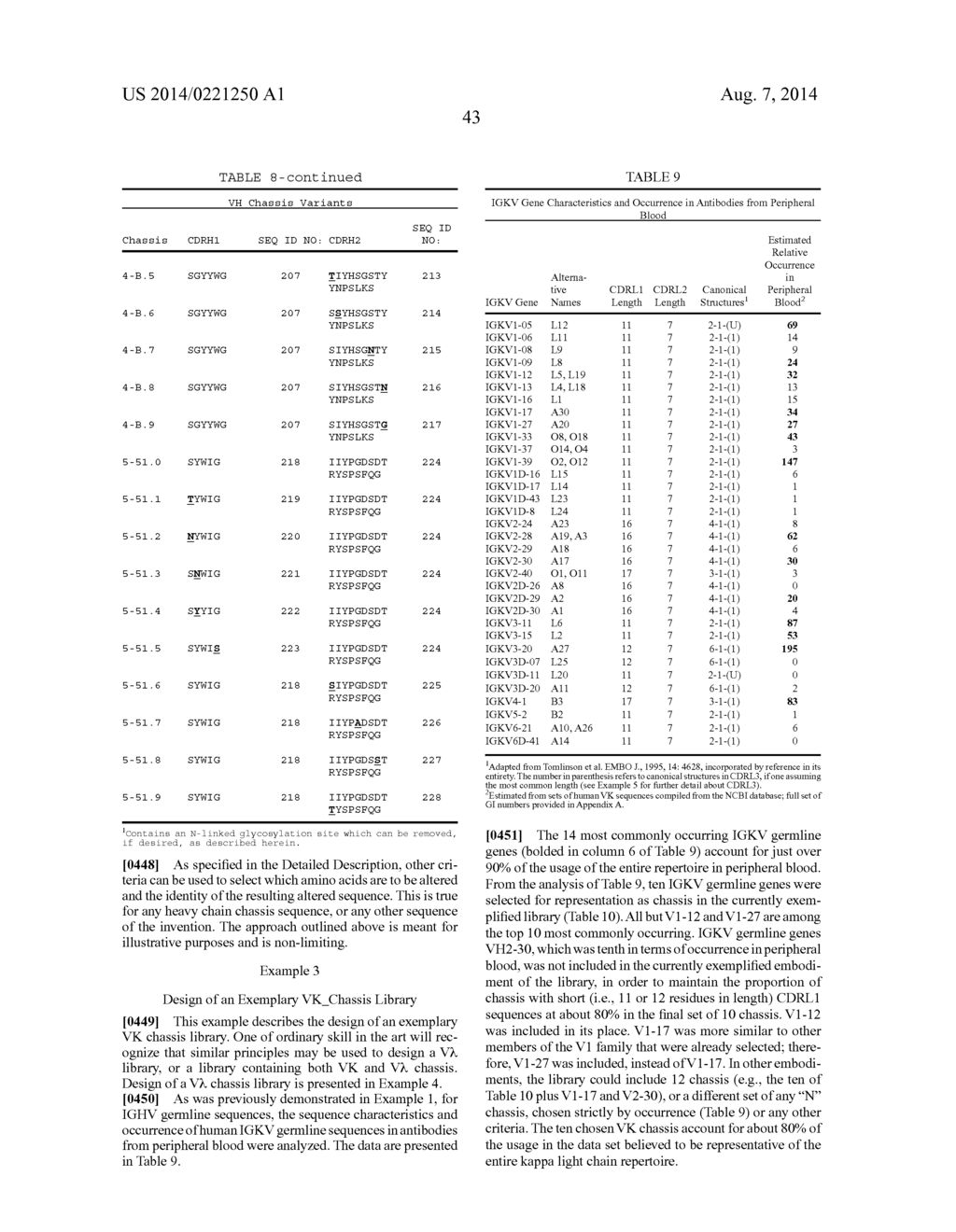 Rationally Designed, Synthetic Antibody Libraries and Uses Therefor - diagram, schematic, and image 70