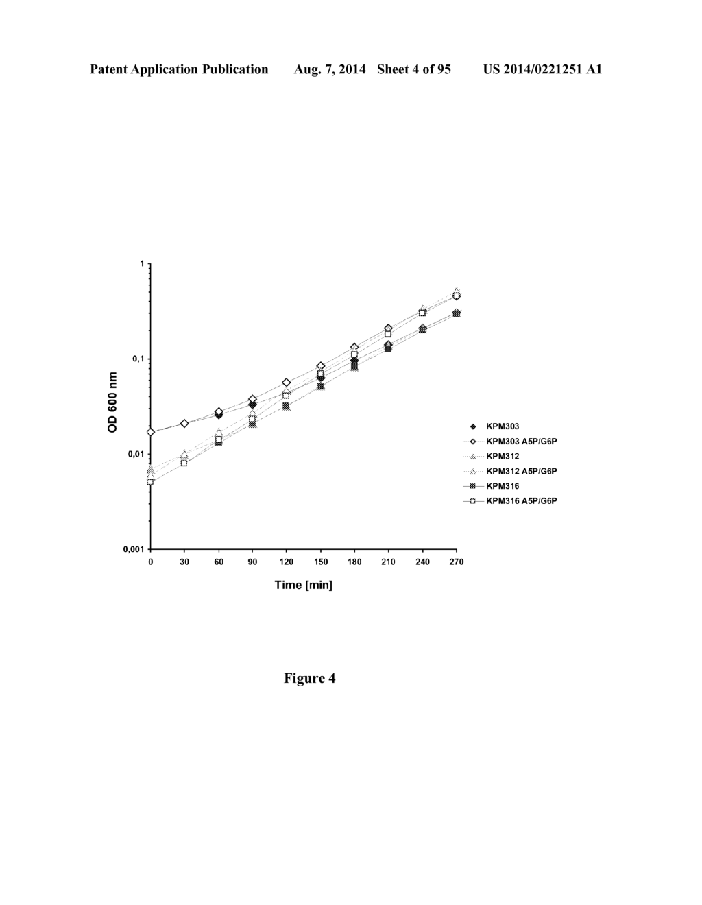 VIABLE GRAM NEGATIVE BACTERIA WITH REDUCED PROTEOLYTIC ACTIVITY LACKING     OUTER MEMBRANE AGONISTS OF TLR4/MD-2 - diagram, schematic, and image 05