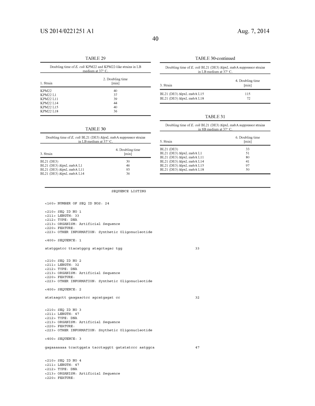 VIABLE GRAM NEGATIVE BACTERIA WITH REDUCED PROTEOLYTIC ACTIVITY LACKING     OUTER MEMBRANE AGONISTS OF TLR4/MD-2 - diagram, schematic, and image 136