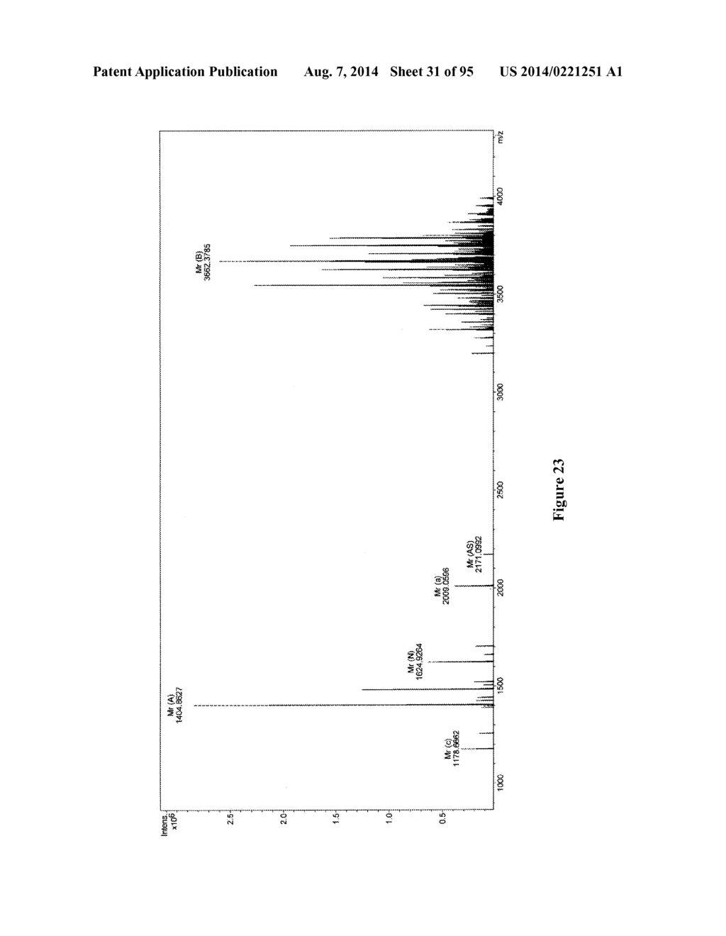 VIABLE GRAM NEGATIVE BACTERIA WITH REDUCED PROTEOLYTIC ACTIVITY LACKING     OUTER MEMBRANE AGONISTS OF TLR4/MD-2 - diagram, schematic, and image 32