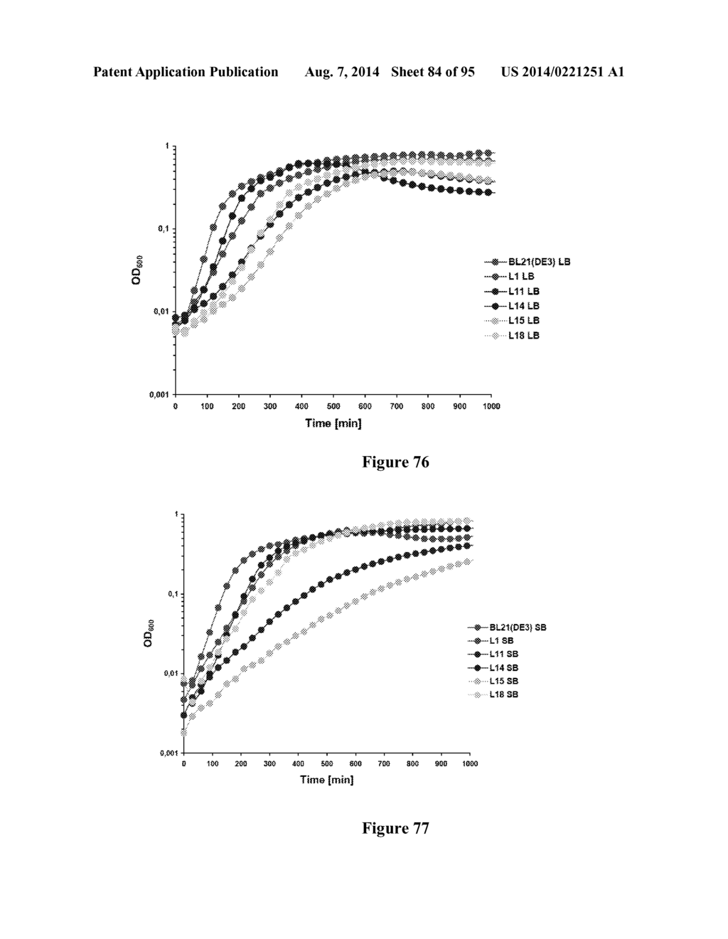 VIABLE GRAM NEGATIVE BACTERIA WITH REDUCED PROTEOLYTIC ACTIVITY LACKING     OUTER MEMBRANE AGONISTS OF TLR4/MD-2 - diagram, schematic, and image 85