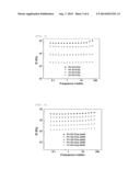 POLYIONIC DENDRIMER AND HYDROGEL COMPRISING SAME diagram and image