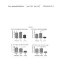 Compositions and Methods for the Treatment of Neurodegenerative and Other     Diseases diagram and image