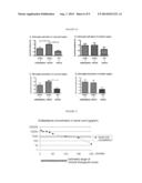 Compositions and Methods for the Treatment of Neurodegenerative and Other     Diseases diagram and image