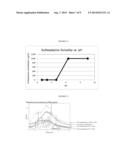 Compositions and Methods for the Treatment of Neurodegenerative and Other     Diseases diagram and image