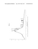 PHARMACEUTICALLY ACCEPTABLE SALTS OF NOVEL BETULINIC ACID DERIVATIVES diagram and image