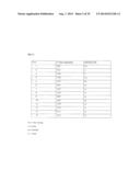 PHARMACEUTICALLY ACCEPTABLE SALTS OF NOVEL BETULINIC ACID DERIVATIVES diagram and image