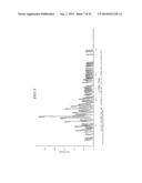 PHARMACEUTICALLY ACCEPTABLE SALTS OF NOVEL BETULINIC ACID DERIVATIVES diagram and image