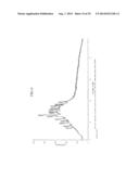 PHARMACEUTICALLY ACCEPTABLE SALTS OF NOVEL BETULINIC ACID DERIVATIVES diagram and image