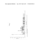 PHARMACEUTICALLY ACCEPTABLE SALTS OF NOVEL BETULINIC ACID DERIVATIVES diagram and image