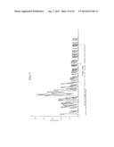 PHARMACEUTICALLY ACCEPTABLE SALTS OF NOVEL BETULINIC ACID DERIVATIVES diagram and image