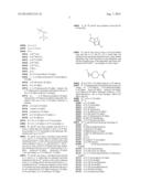 BTK INHIBITORS diagram and image