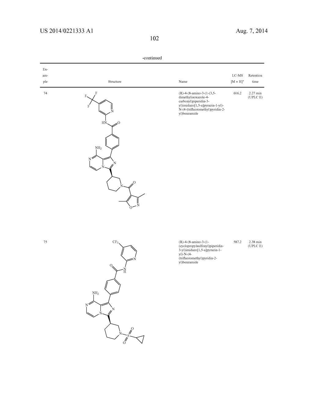 BTK INHIBITORS - diagram, schematic, and image 103