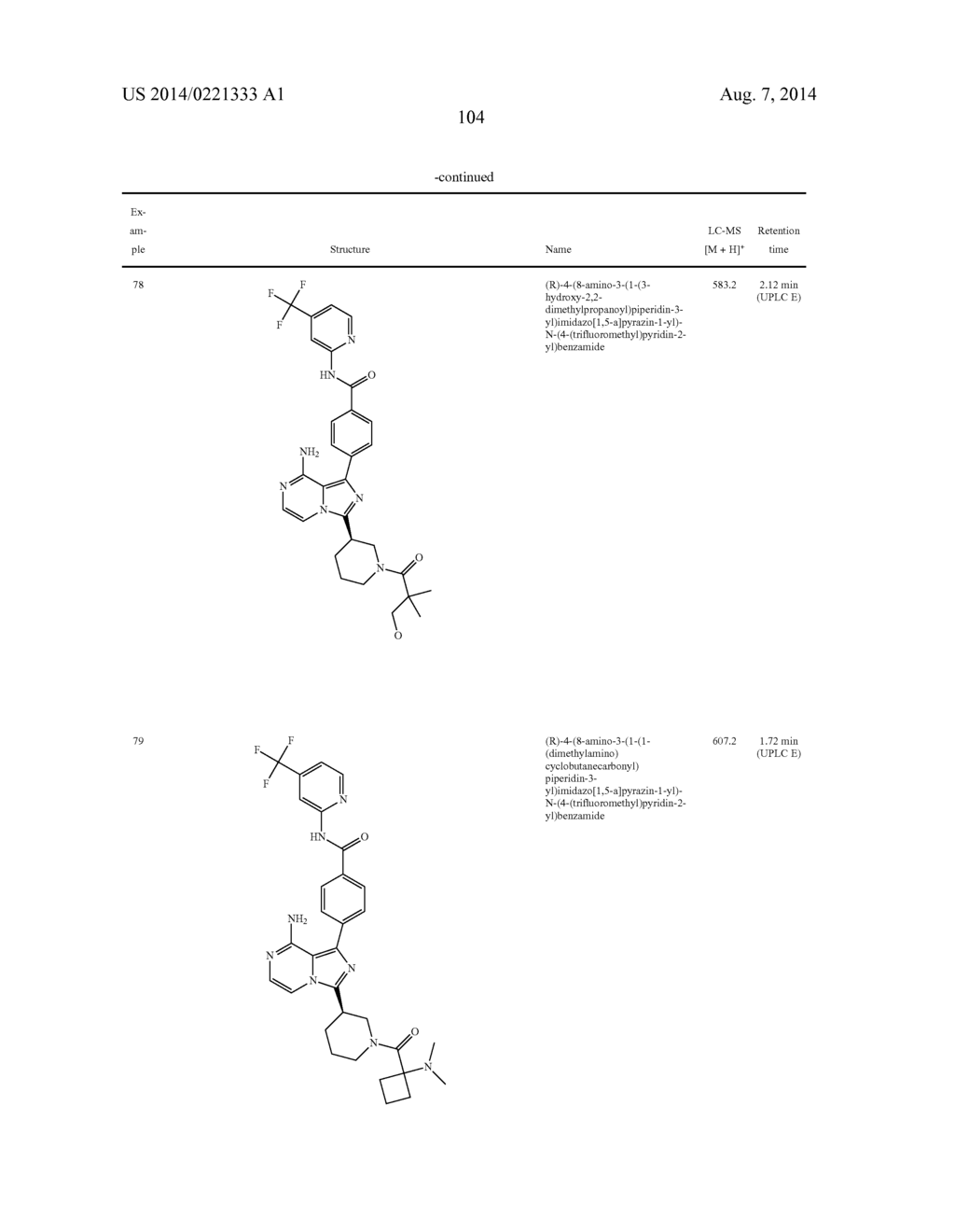 BTK INHIBITORS - diagram, schematic, and image 105