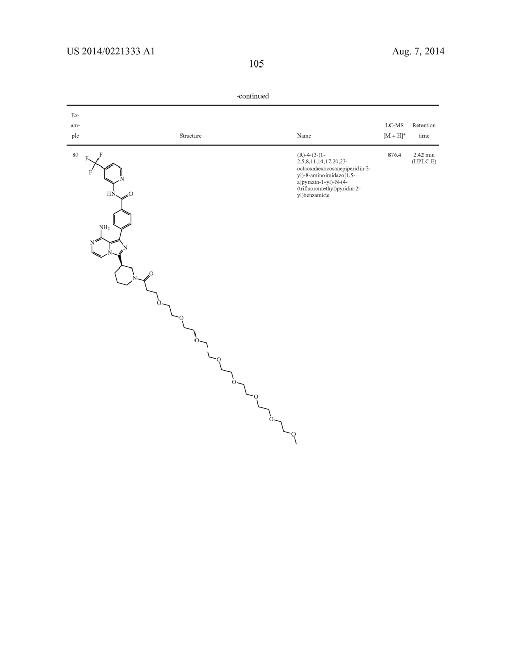 BTK INHIBITORS - diagram, schematic, and image 106