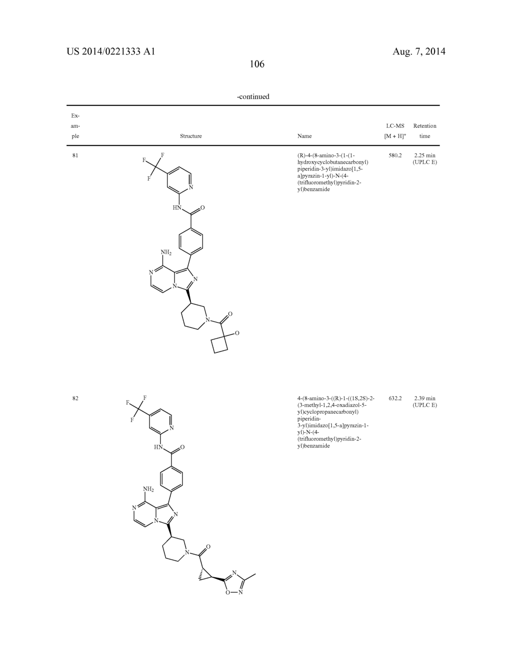 BTK INHIBITORS - diagram, schematic, and image 107