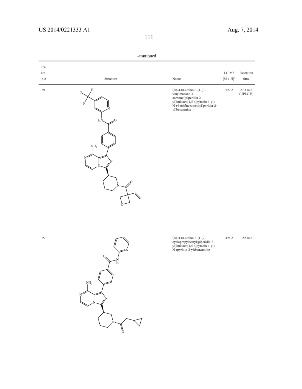 BTK INHIBITORS - diagram, schematic, and image 112