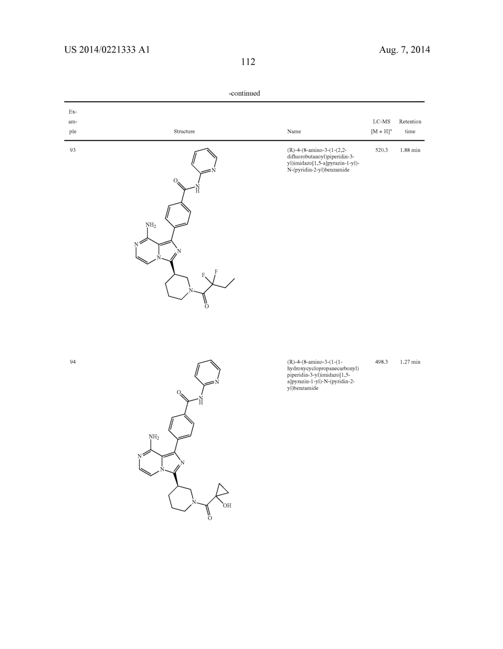 BTK INHIBITORS - diagram, schematic, and image 113