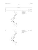 BTK INHIBITORS diagram and image