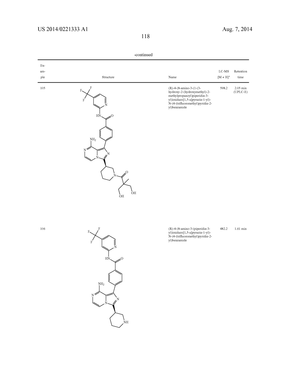 BTK INHIBITORS - diagram, schematic, and image 119