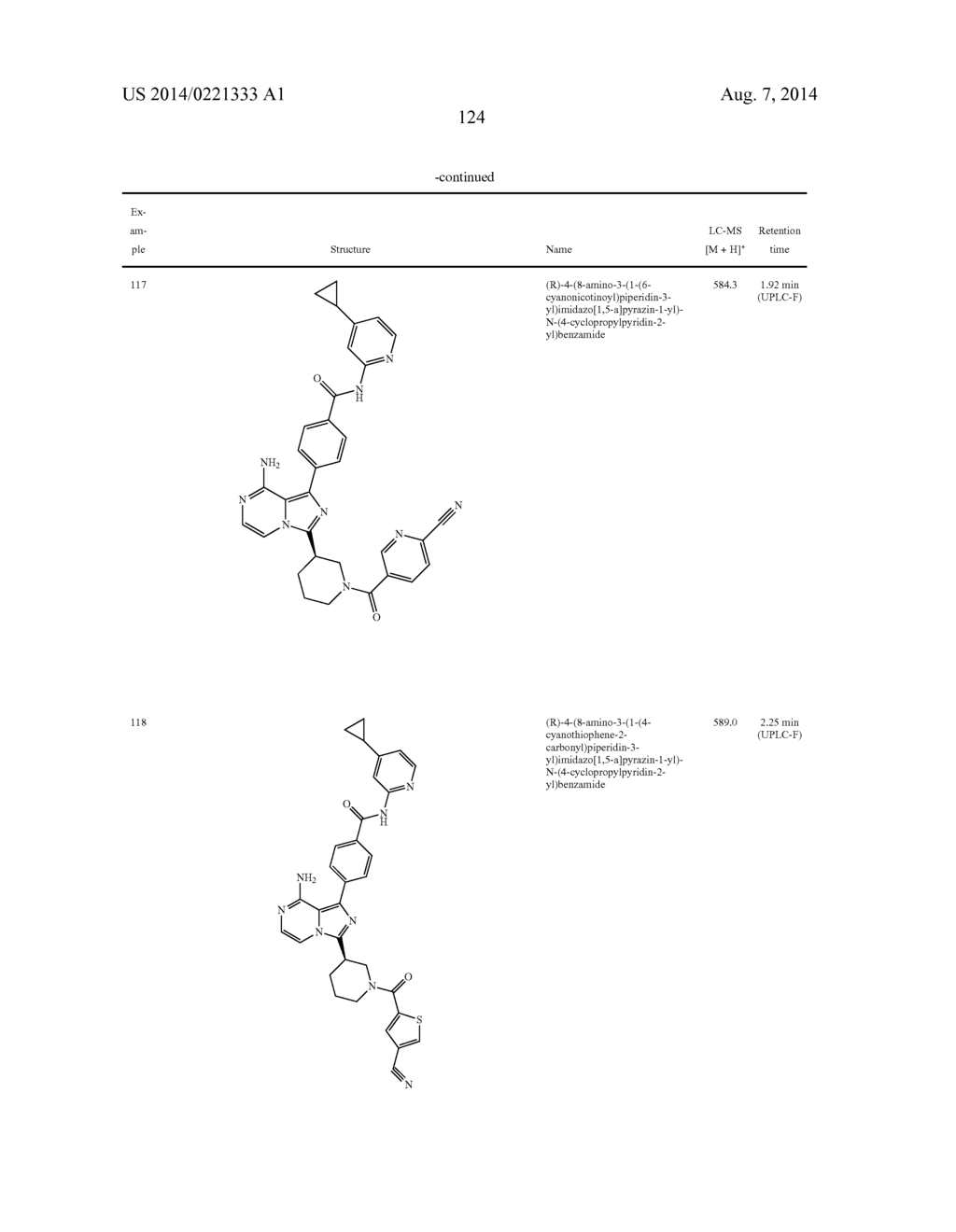 BTK INHIBITORS - diagram, schematic, and image 125