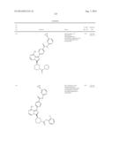 BTK INHIBITORS diagram and image