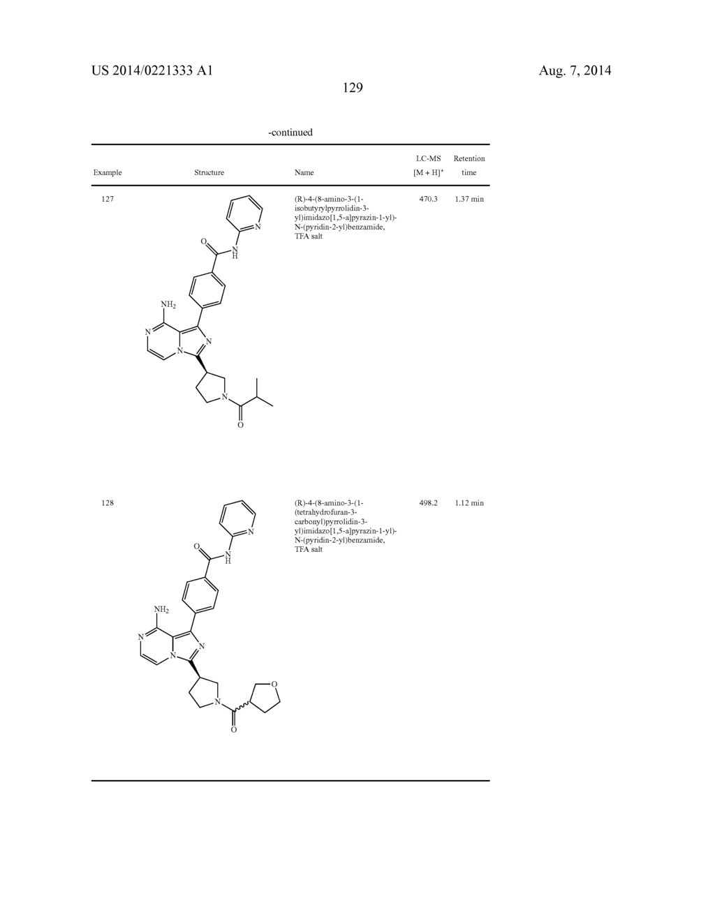 BTK INHIBITORS - diagram, schematic, and image 130