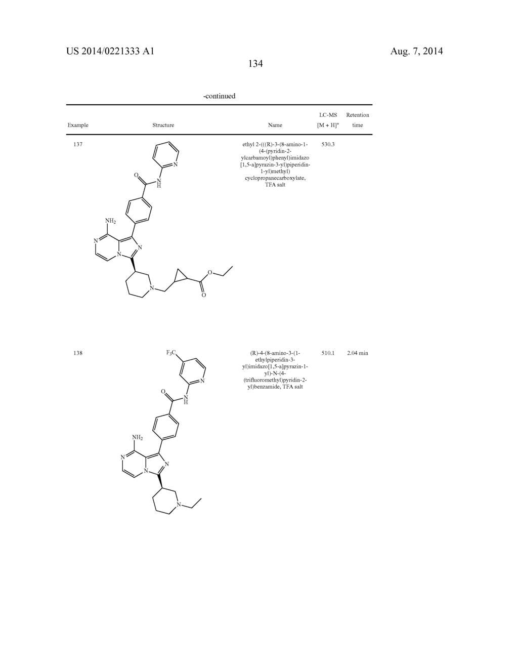 BTK INHIBITORS - diagram, schematic, and image 135