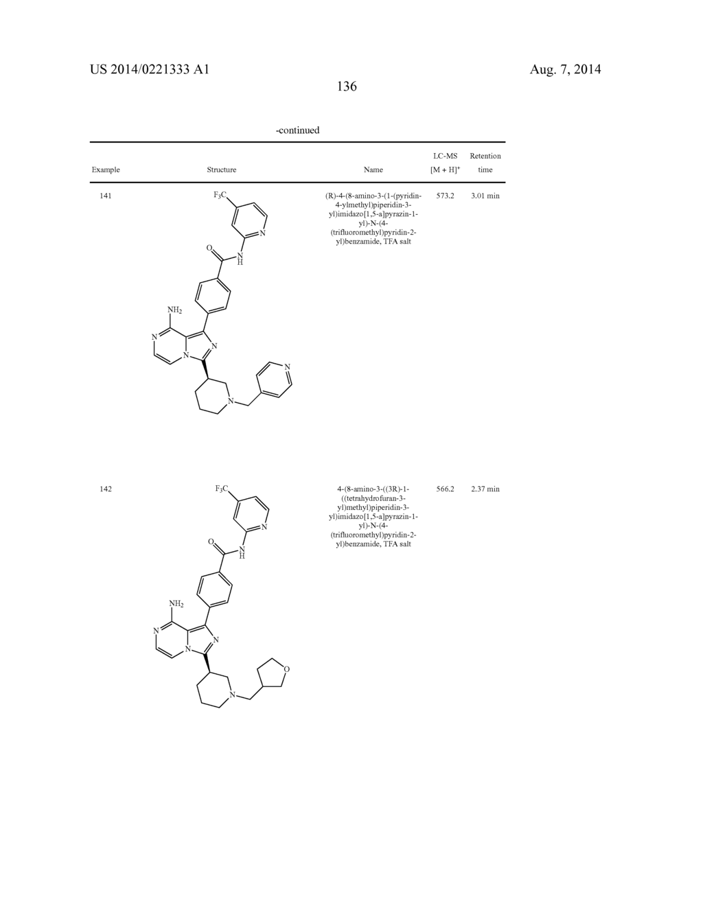 BTK INHIBITORS - diagram, schematic, and image 137