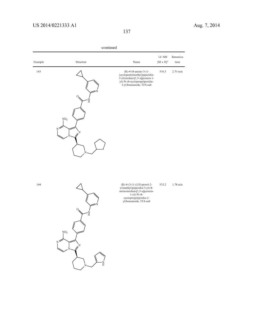 BTK INHIBITORS - diagram, schematic, and image 138